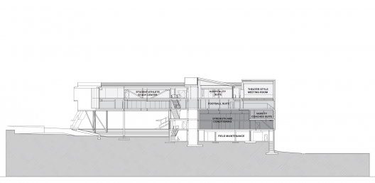 Section