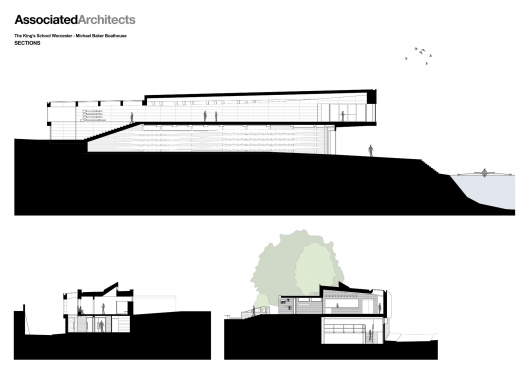 Sections