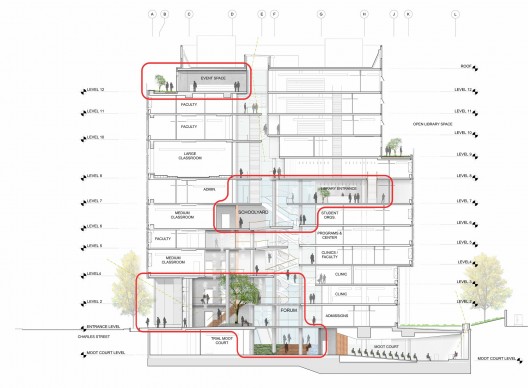 E/W Section; Courtesy of Behnisch Architekten