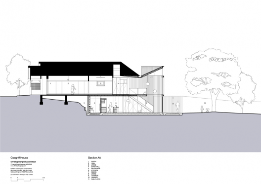 Section