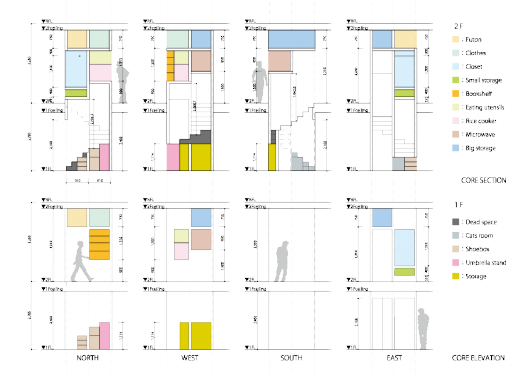 Diagrams