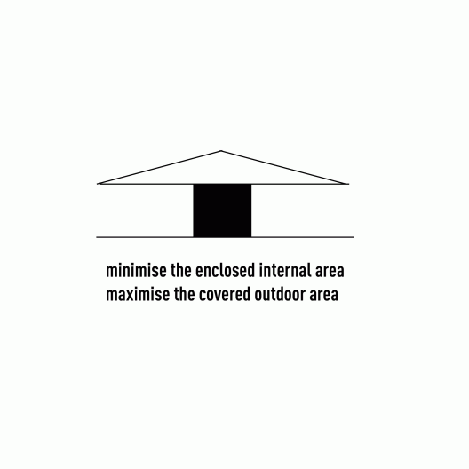 Diagram, big roof house