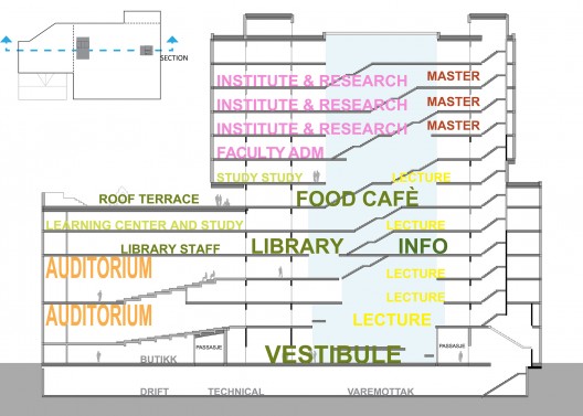 program diagram