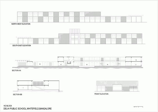 Elevations