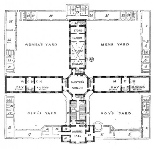 Sampson Kempthorne workhouse design for 300 paupers, plan view, via wikipedia