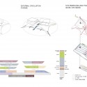 Taichung Cultural City Center Competition Entry / de Architekten Cie. diagram 01