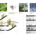 Taichung Cultural City Center Competition Entry / de Architekten Cie. diagram 03