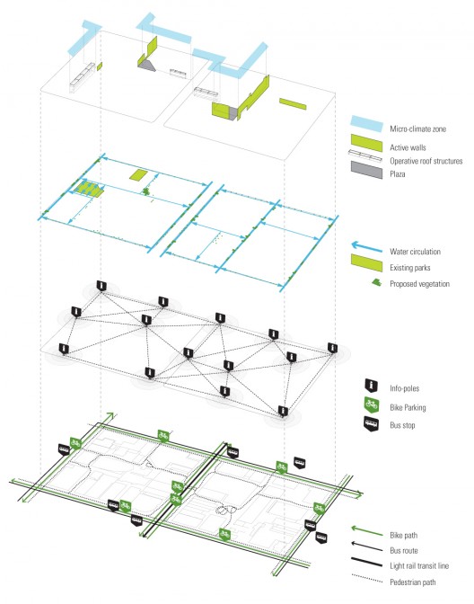 layers diagram