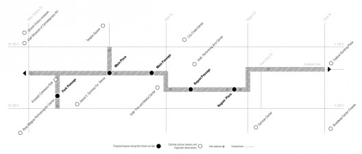 cultural path diagram