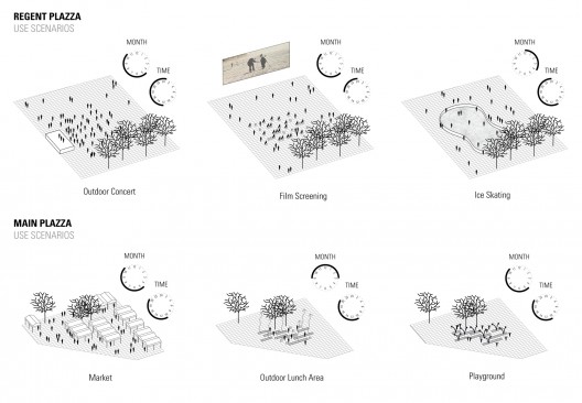 plaza use scenarios diagram
