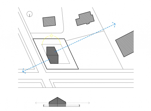 Orientation Diagram
