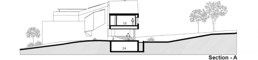 Section