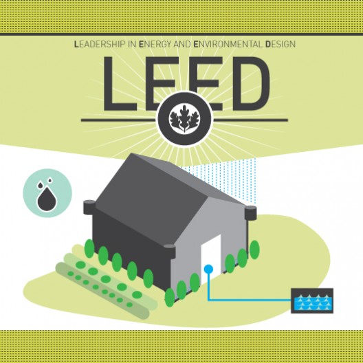 Image from the ArchDaily Infographic on LEED.