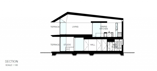 Section