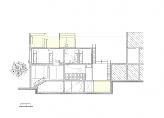 Section
