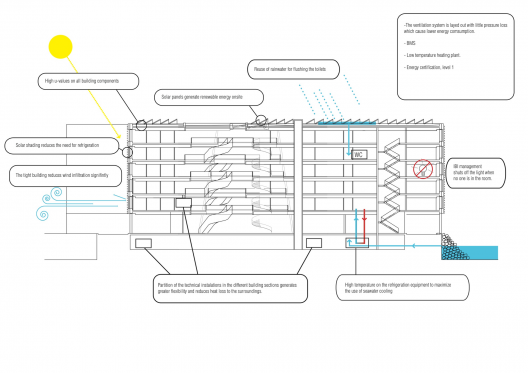 Energy Efficiency Section