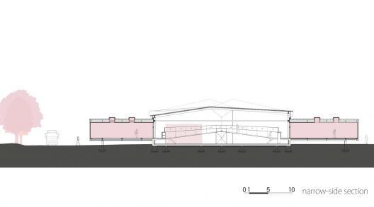 Section