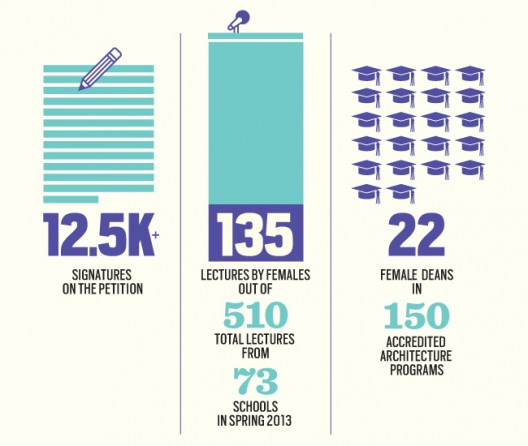 Courtesy of Women in Architecture, via Metropolis Mag