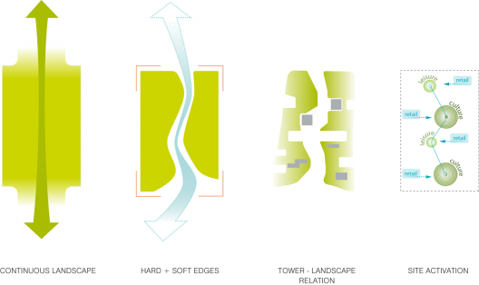 Podium Concept Diagram