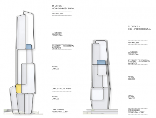 Tower Typology Diagram