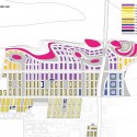 Kanpur Riverfront Development Proposal / Studio Symbiosis Kanpur Riverfront Development Proposal / Studio Symbiosis site zoning - land use diagram