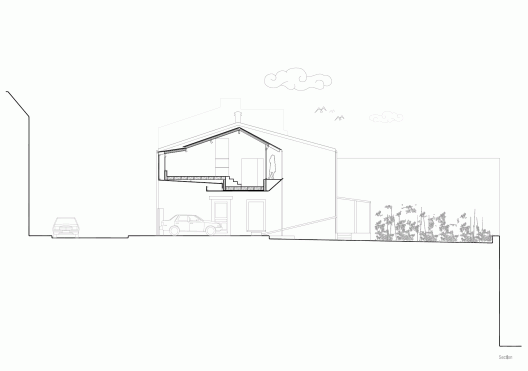 Section