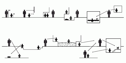 Concept Diagram
