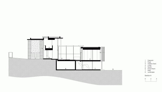 Section
