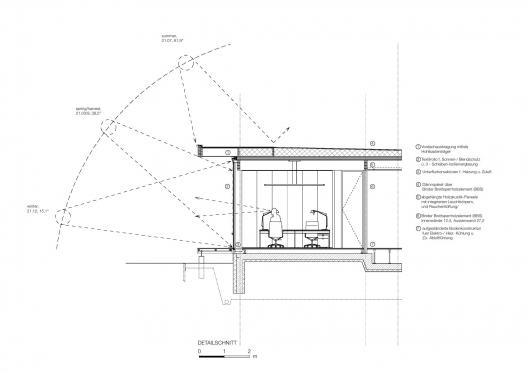 Section