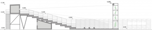 Section