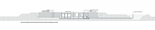 Section