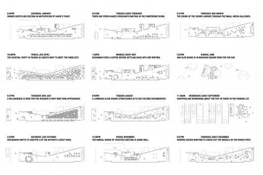 Scenario diagram. Image Courtesy of Collective-LOK