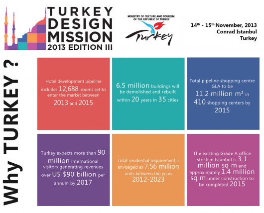 Courtesy of Turkey Design Mission