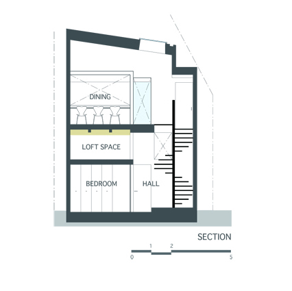 Section