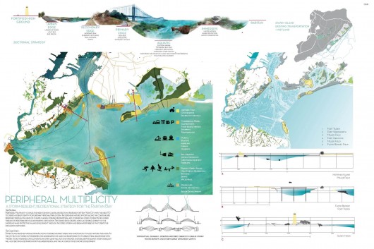 Peripheral Multiplicity: A Storm-Resilient, Recreational Strategy for the Raritan Bay. Image Courtesy of ONE Prize