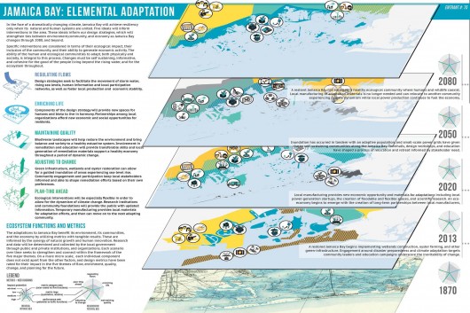 Jamaica Bay: Elemental Adaptation. Image Courtesy of ONE Prize