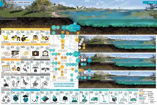 Jamaica Bay: Elemental Adaptation. Image Courtesy of ONE Prize
