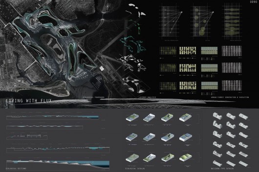 Living with Flux. Image Courtesy of ONE Prize