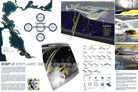 ESP//Estuary Services Pipeline. Image Courtesy of ONE Prize