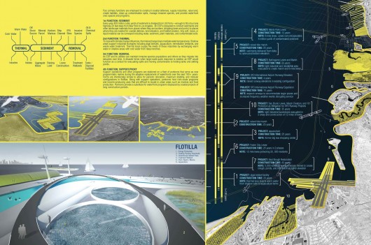 ESP//Estuary Services Pipeline. Image Courtesy of ONE Prize