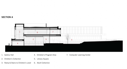 Section