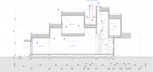 Section
