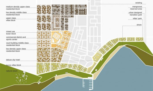 Plan Diagram. Image Courtesy of RRC Studio
