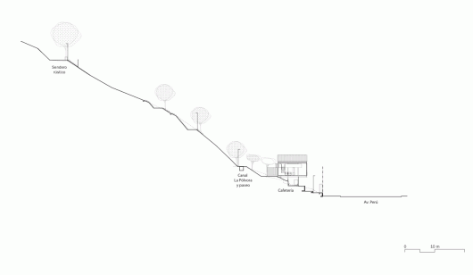 Section