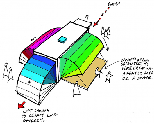 Canopies Diagram