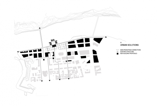 Urban Solutions