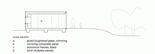 Cross Section
