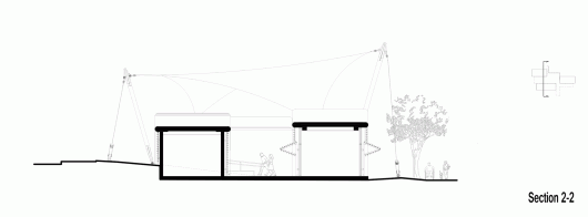 Section