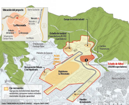 Masterplan of Hugo Chávez Park. Image Courtesy of the municipality of Caracas
