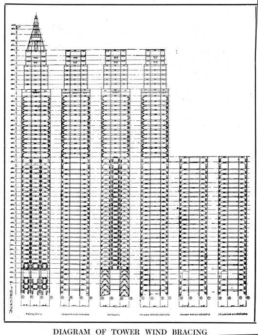 Wind bracing diagram. Image © Drawings published in American Architect, 103